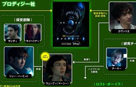 相関図でおさらい＆考察！