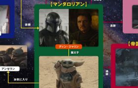 相関図で一挙紹介！
