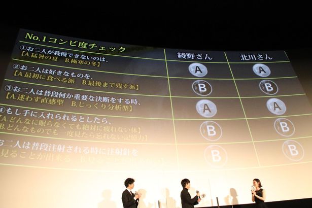 『ドクター・デスの遺産－BLACK FILE－』の公開記念舞台挨拶が開催された