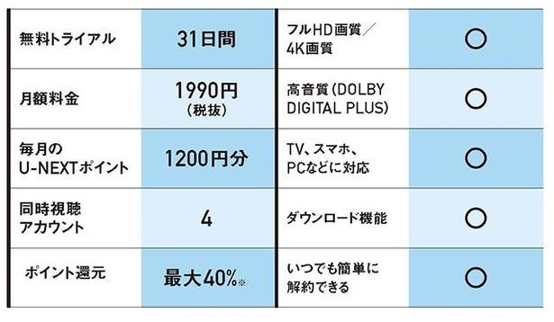 ※決済手段により、還元率が異なる場合があります。U-NEXTポイントの消費は、ポイント還元の対象外です。