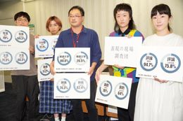 「表現の現場」におけるジェンダーバランスの不均衡が明らかとなった