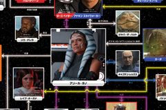 アナキン、ヨーダ、オビ＝ワンなど、「スター・ウォーズ」でおなじみのキャラとアソーカの関係とは？