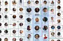 マーベル・シネマティック・ユニバースの相関図でヒーローやヴィラン、周辺人物たちの関係性をチェック！