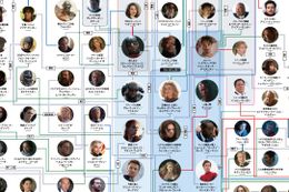 マーベル・シネマティック・ユニバースの相関図でヒーローやヴィラン、周辺人物たちの関係性をチェック！