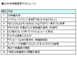 ニュースその1：3D映画元年。2009年を締めくくる3D映画の代表選手『アバター』