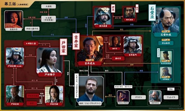 按針が虎永と信頼関係を築き、鞠子との距離を縮めるなどの人間関係の基盤が構築される第3話の人物相関図