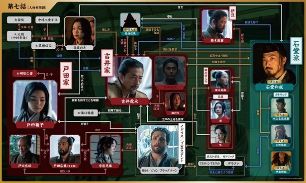 虎永の異母弟、佐伯信辰の裏切りが描かれ、長門が突然の死を迎える第7話の人物相関図