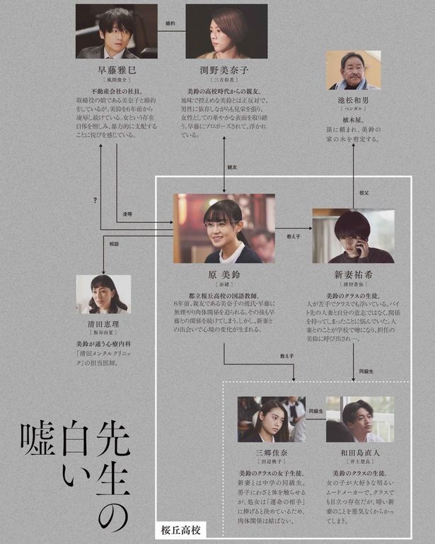 【写真を見る】いびつな人間関係が示された人物相関図に興味津々