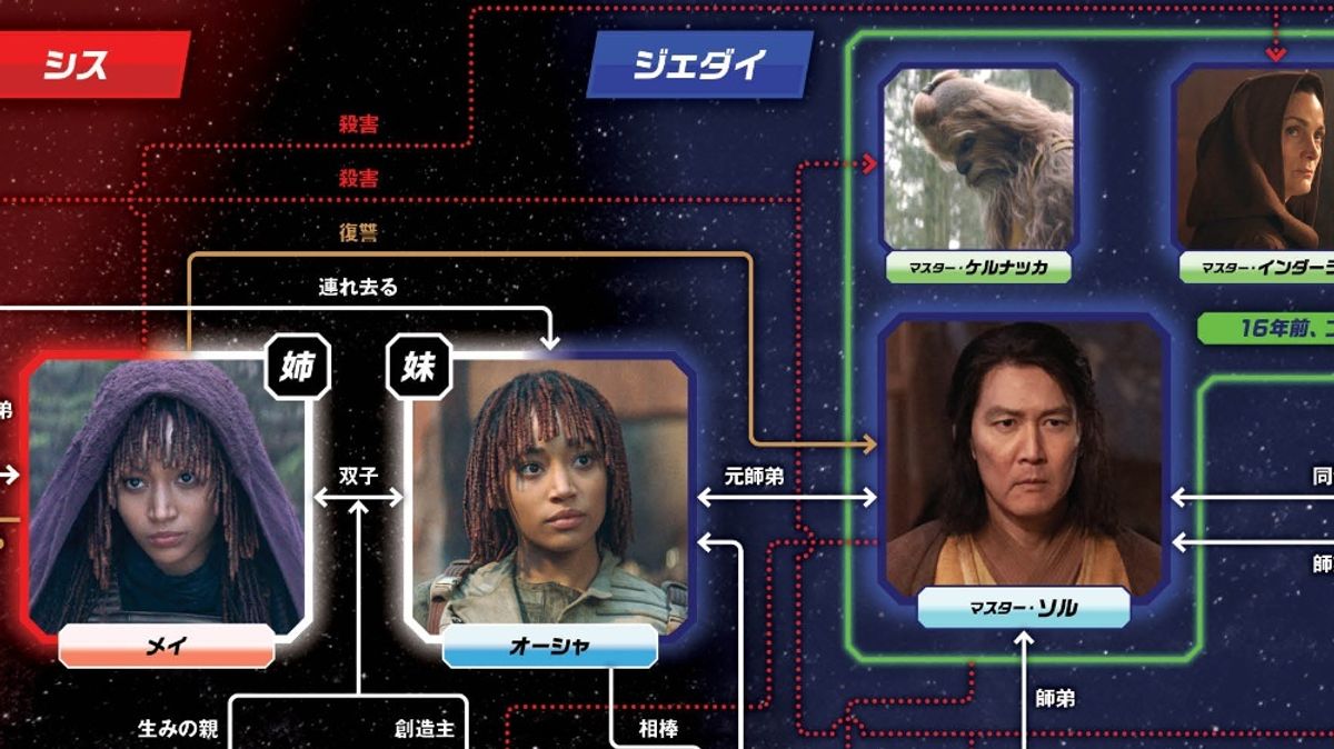 ネタバレあり】ジェダイの罪、シスの行く末はどうなる？「スター 