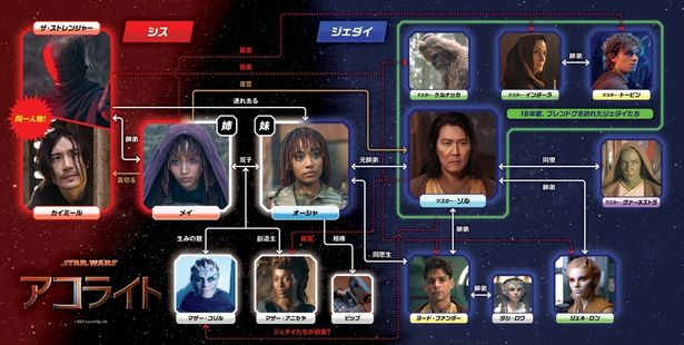 【写真を見る】こんな展開を誰が予想できた？闇深すぎる「スター・ウォーズ：アコライト」人物相関図(7話までのネタバレあり)