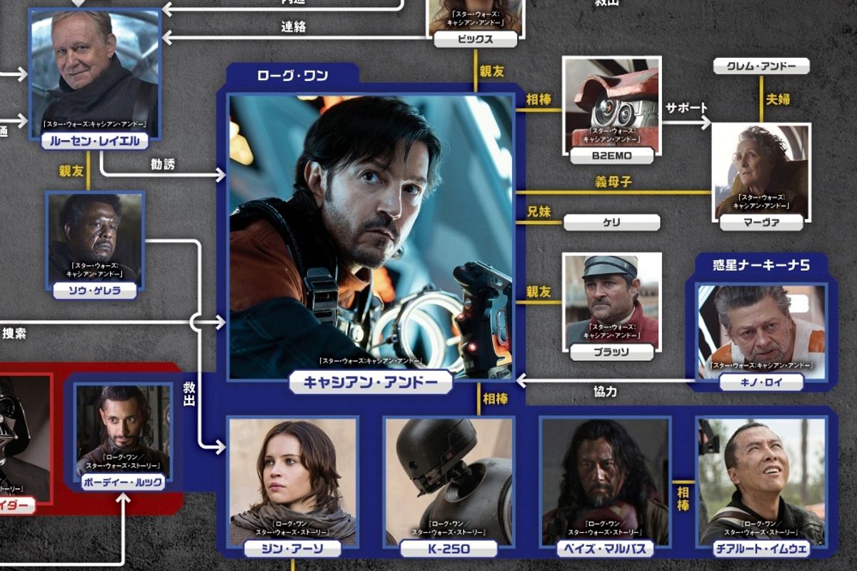 相関図でシーズン2配信前におさらい！「スター・ウォーズ：キャシアン 