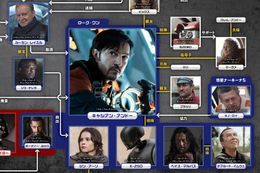 スターウォーズ セレブレーション CREWパス　クルー　キャシアン・アンドー スター・ウォーズ セレブレーション」で判明した『キャシアン