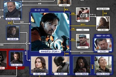 シーズン2配信前に抑えておきたい…「スター・ウォーズ：キャシアン・アンドー」のこれまでとこれから