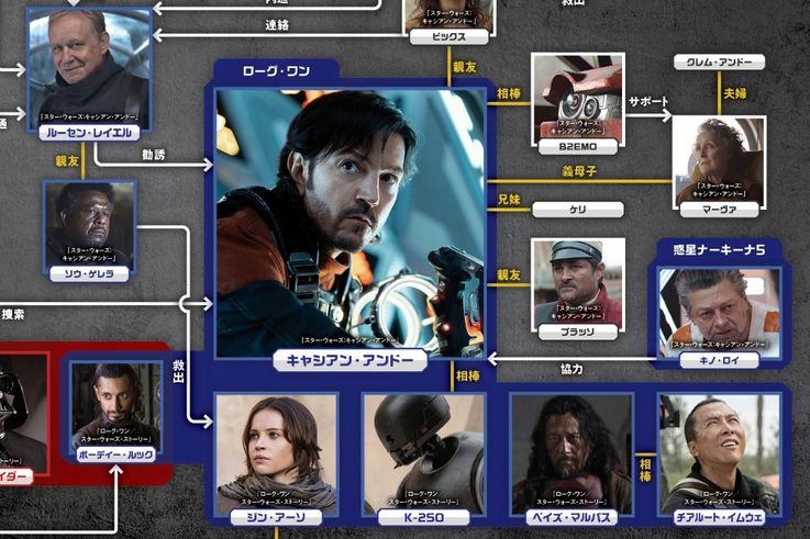 シーズン2配信前に抑えておきたい…「スター・ウォーズ：キャシアン・アンドー」のこれまでとこれから