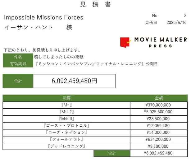 【画像を見る】勝手に見積書を作成！伝説的スパイは、破壊総額もレジェンド級だった…