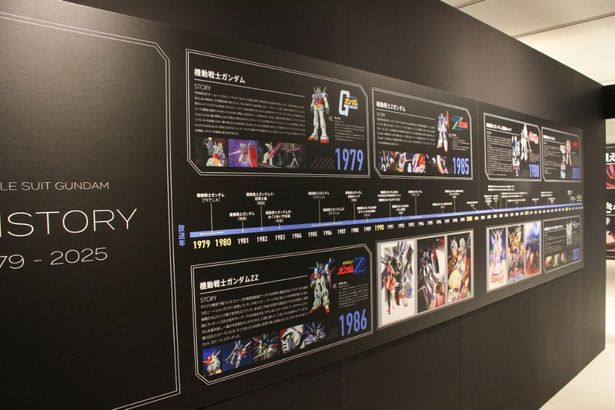 「機動戦士ガンダム」から始まるシリーズのヒストリー