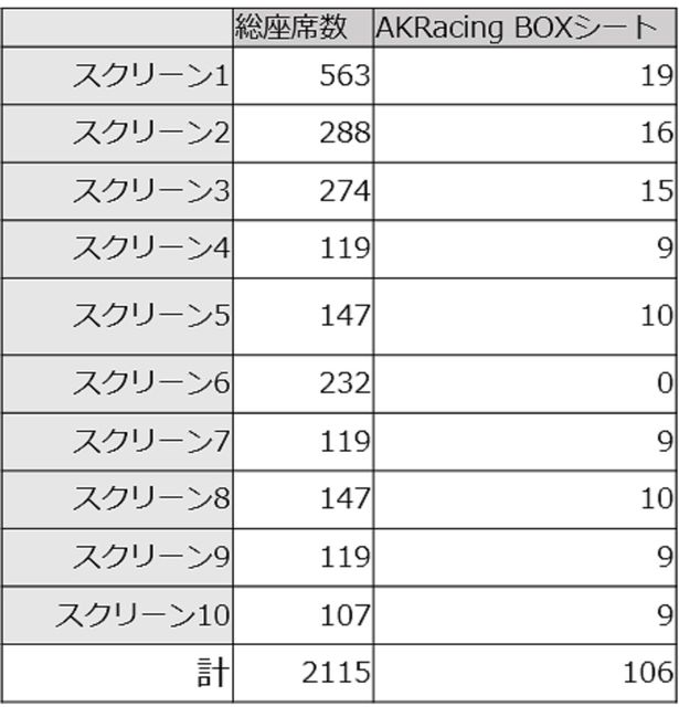6月18日(水)スクリーン1よりスタート、以降、各スクリーン随時導入予定