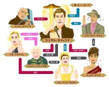 五月女ケイ子のイラストでまるわかり！『メガロポリス』の相関図