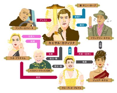 五月女ケイ子のイラストでまるわかり！『メガロポリス』の相関図