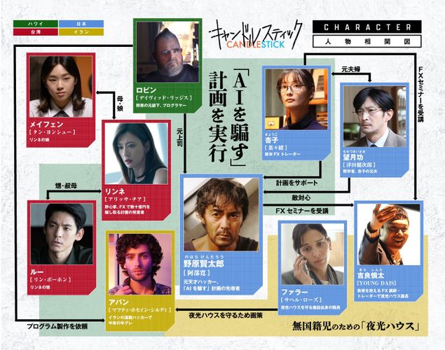 津田健次郎がナビゲート！マネーサスペンス映画『キャンドルスティック』キャラクター紹介映像