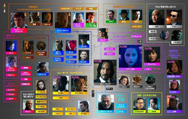 【写真を見る】「ジョン・ウィック」全シリーズから『バレリーナ：The World of John Wick』まで網羅した相関図