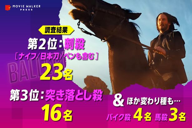 次点でナイフなど刃物によるキル数がランクイン！馬・フーなど変わり種も