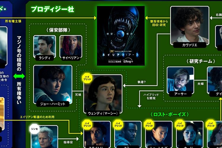 【ネタバレあり】前半戦を相関図でおさらい！「エイリアン：アース」第4話で考察＆妄想が加速…鍵は“ピーター・パン”!?