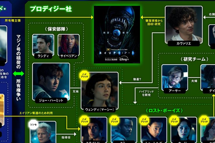 「エイリアン：アース」振り返り＆第4話ネタバレレビューをお届け！