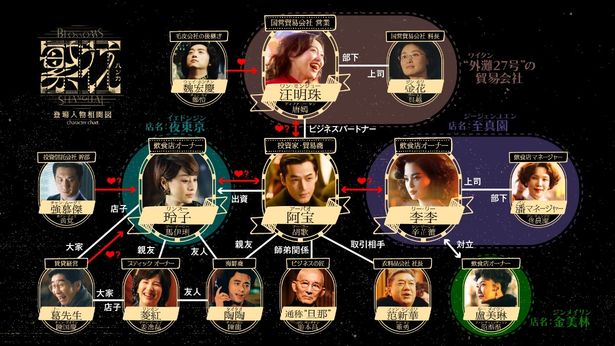 【写真を見る】ウォン・カーウァイ監督が準備期間7年、撮影期間3年をかけて作り上げた「繁花」