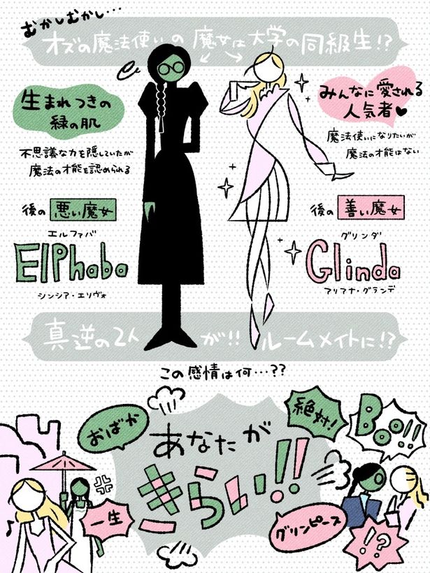 エルファバとグリンダの出会いは？/イラストレーター・千助による『ウィキッド ふたりの魔女』振り返り(2/7)