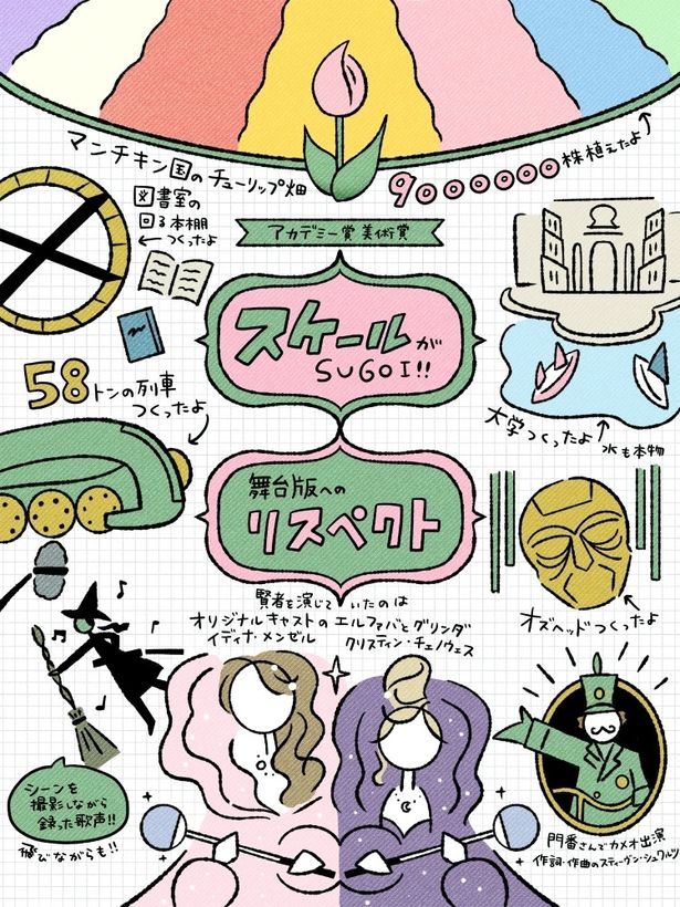 とんでもないスケール！映画化に秘められたトリビア満載/イラストレーター・千助による『ウィキッド ふたりの魔女』振り返り(6/7)