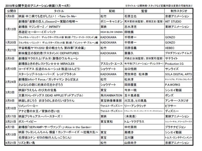 『アナ雪』短編から細田守作品まで、2018年公開の注目アニメ映画は？