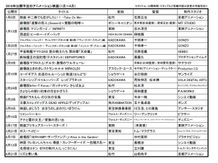 2018年春までに劇場公開予定のアニメーション映画タイトルはご覧の通り！
