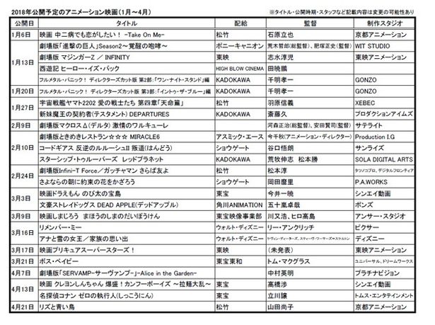 2018年春までに劇場公開予定のアニメーション映画タイトルはご覧の通り！
