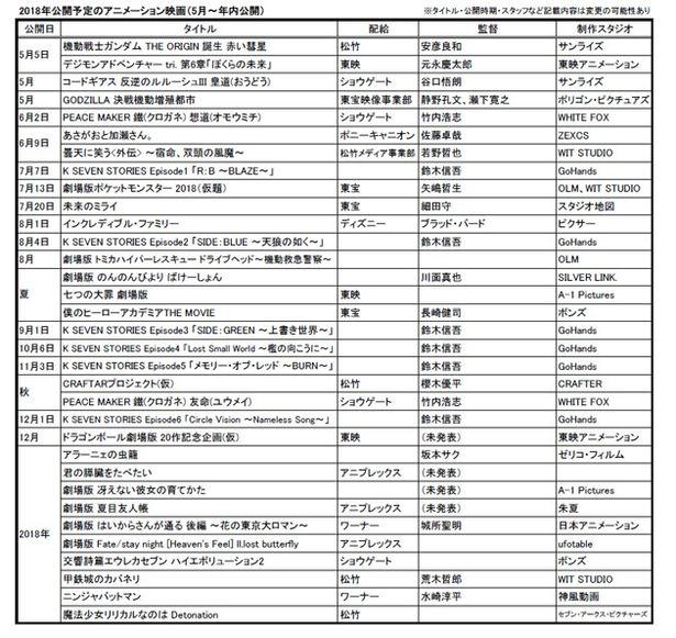 【写真を見る】2018年・GW以降に公開予定のアニメーション映画の一覧はこちら