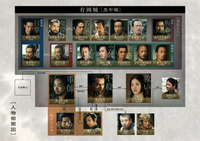 解禁された「人物相関図」では、孤高の城主、村重(本木)を中心に、地下牢に幽閉された軍師、黒田(菅田)、妻の千代保(吉高)ら主要人物たちの姿が