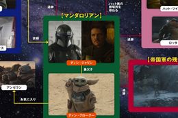 『マンダロリアン・アンド・グローグー』への期待が高まる！重要キャラクターたちを紹介