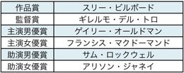サトウムツオ氏の主要6部門予想をチェック！