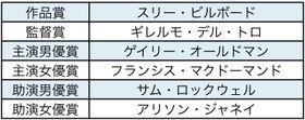 サトウムツオ氏の主要6部門予想をチェック！