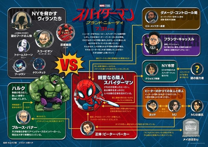 『スパイダーマン：ブランド・ニュー・デイ』愛する人々に未知の脅威が迫る特別映像＆キャラ相関図