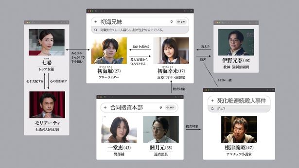 【写真を見る】人物相関図と新場面写真が解禁に