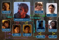 『オデュッセイア』のキャラクターを一挙紹介！