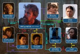 『オデュッセイア』のキャラクターを一挙紹介！