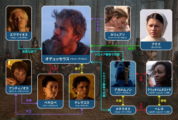 『オデュッセイア』のキャラクターを一挙紹介！