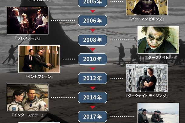 クリストファー・ノーラン監督のフィルモグラフィーをプレイバック！