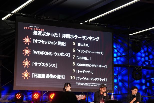 アンケート結果を発表
