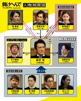 『負けへんで』キャスト陣による関西弁の熱演光る本編映像&人物相関図が解禁
