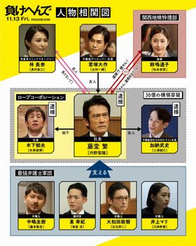 『負けへんで』キャスト陣による関西弁の熱演光る本編映像&人物相関図が解禁