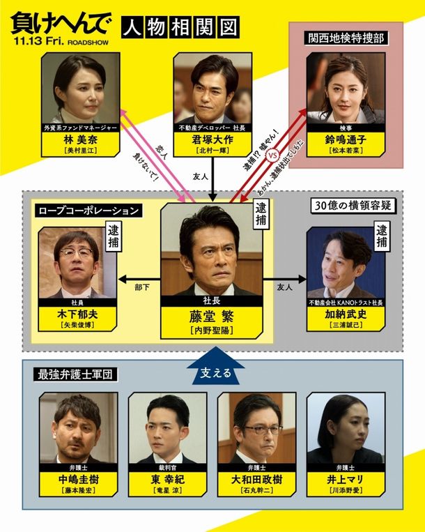 『負けへんで』キャスト陣による関西弁の熱演光る本編映像&人物相関図が解禁