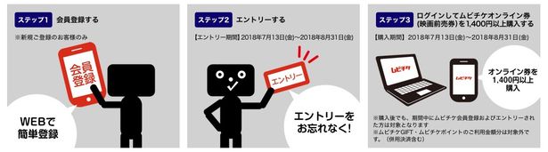 応募はカンタンな3ステップ